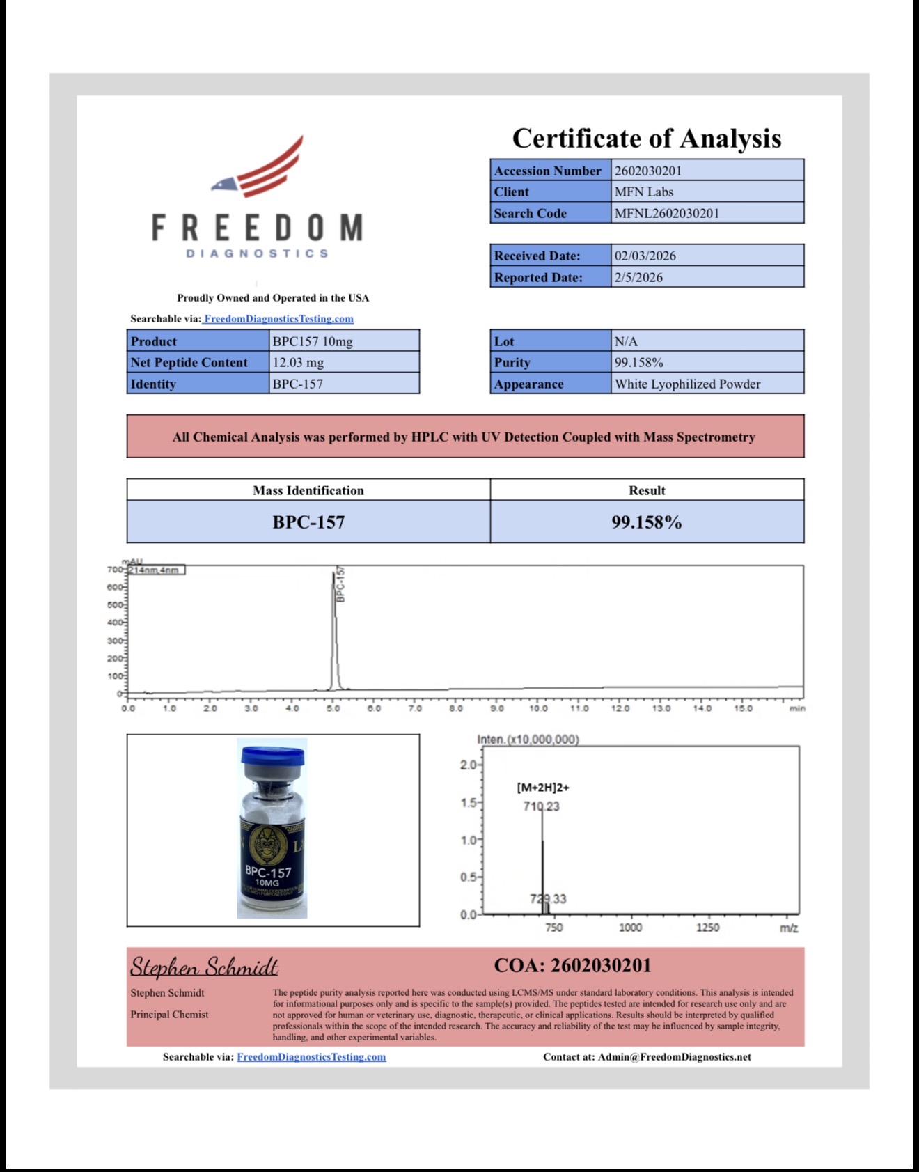 Certificate of Analysis