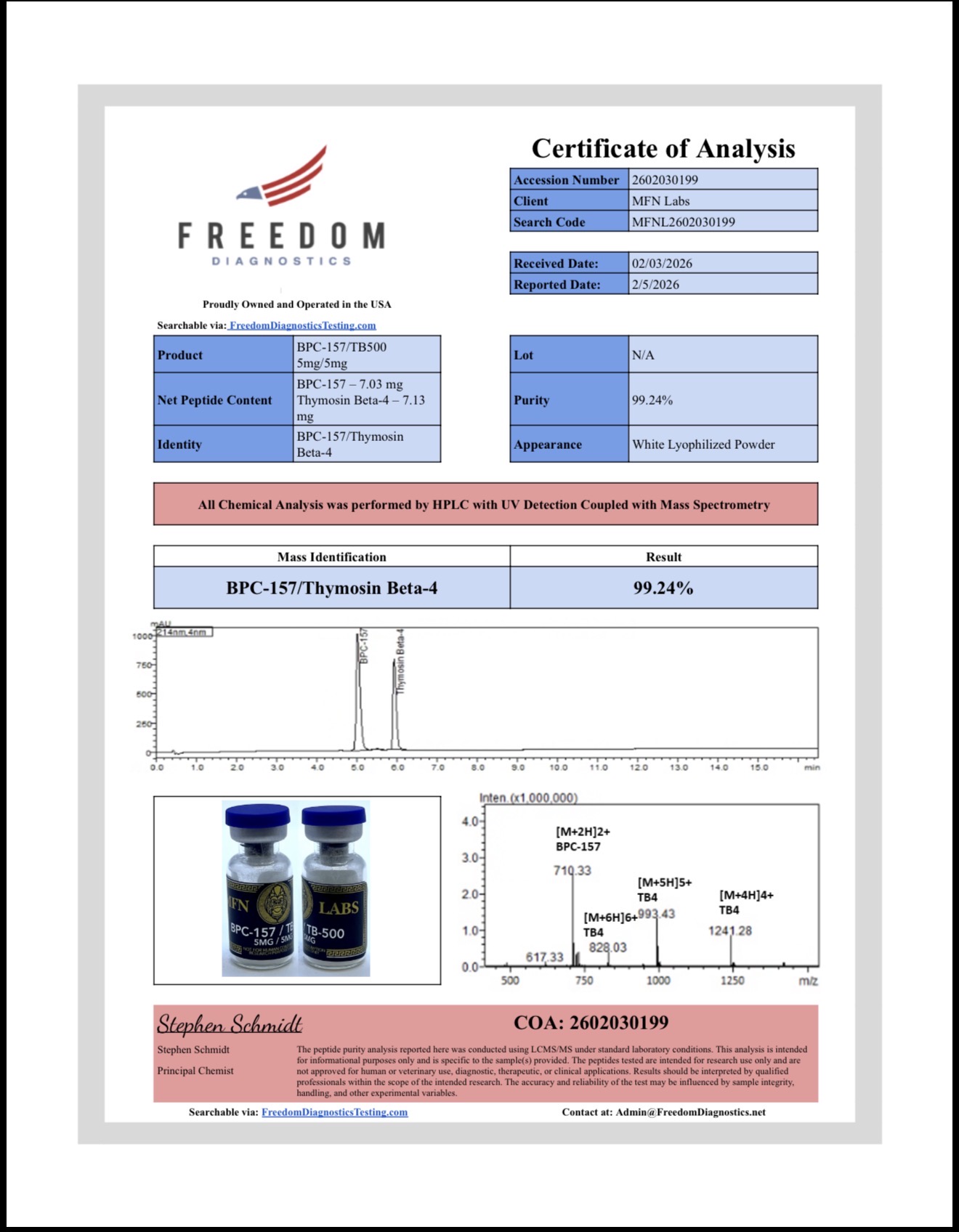 Certificate of Analysis